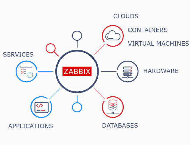 zabbix features overview_1sthost.png